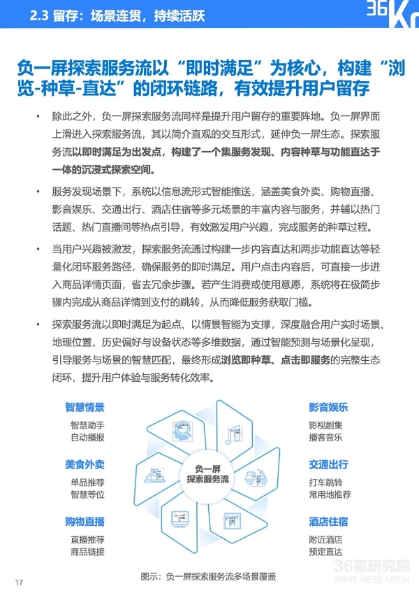 服务分发创新实践：鸿蒙元服务研究报告｜36氪研究院 