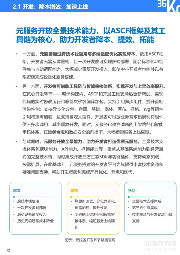 服务分发创新实践：鸿蒙元服务研究报告｜36氪研究院 