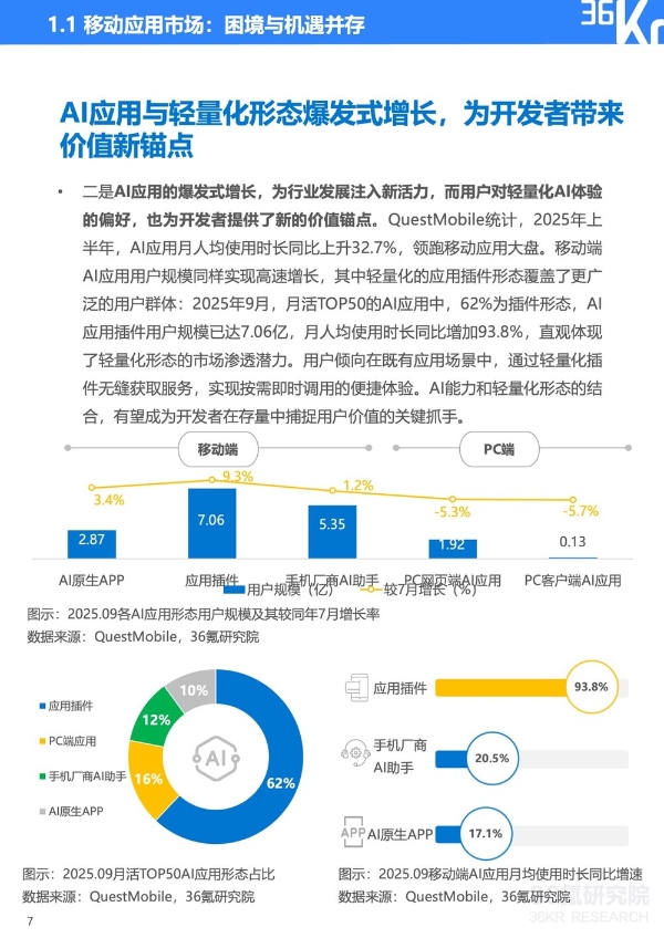 服务分发创新实践：鸿蒙元服务研究报告｜36氪研究院 