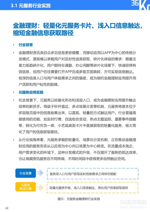 服务分发创新实践：鸿蒙元服务研究报告｜36氪研究院 