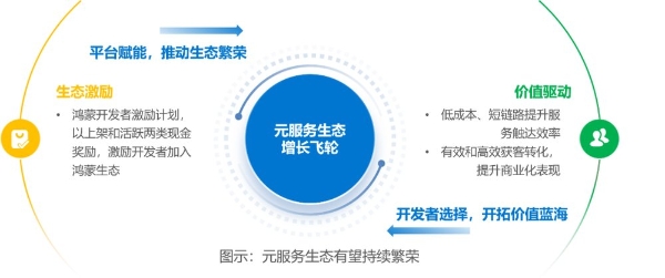 服务分发创新实践：鸿蒙元服务研究报告｜36氪研究院 