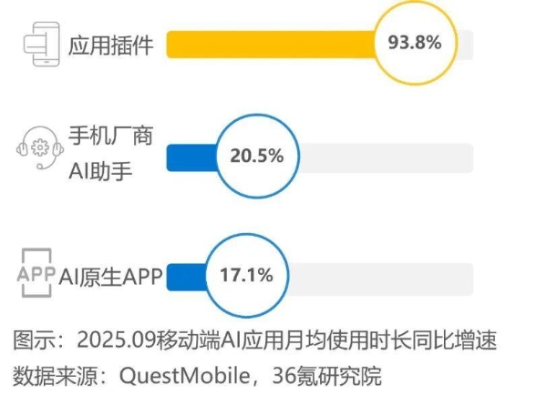 服务分发创新实践：鸿蒙元服务研究报告｜36氪研究院 