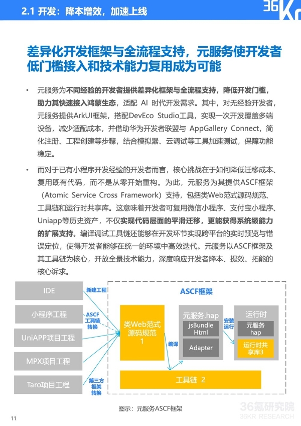 服务分发创新实践：鸿蒙元服务研究报告｜36氪研究院 