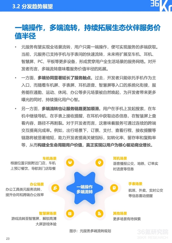 服务分发创新实践：鸿蒙元服务研究报告｜36氪研究院 