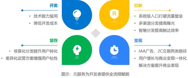 服务分发创新实践：鸿蒙元服务研究报告｜36氪研究院 