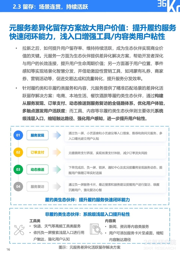 服务分发创新实践：鸿蒙元服务研究报告｜36氪研究院 