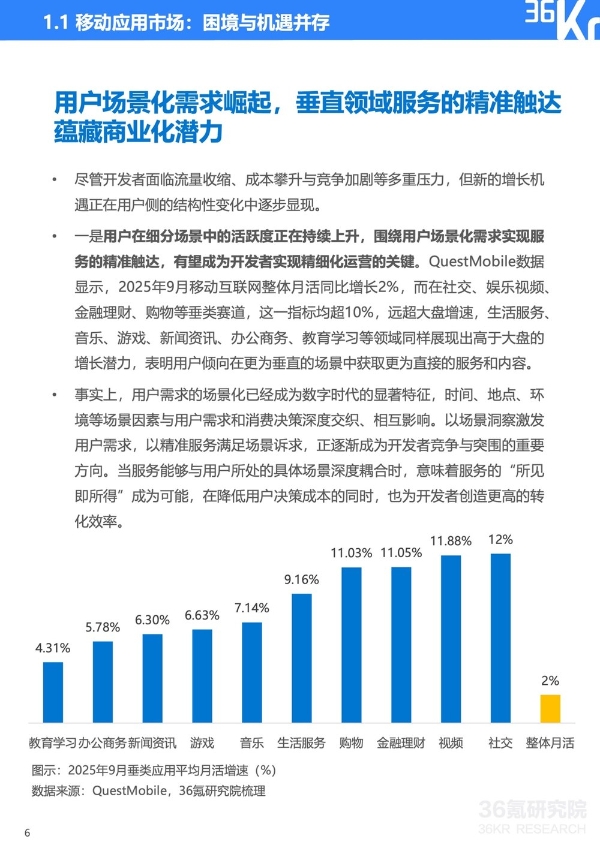 服务分发创新实践：鸿蒙元服务研究报告｜36氪研究院 
