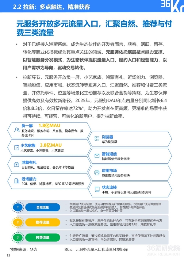 服务分发创新实践：鸿蒙元服务研究报告｜36氪研究院 