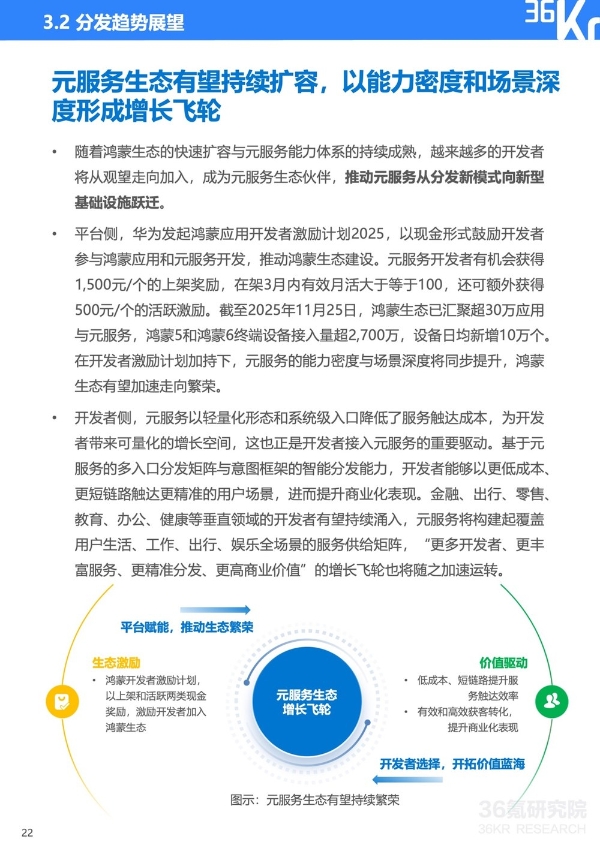服务分发创新实践：鸿蒙元服务研究报告｜36氪研究院 