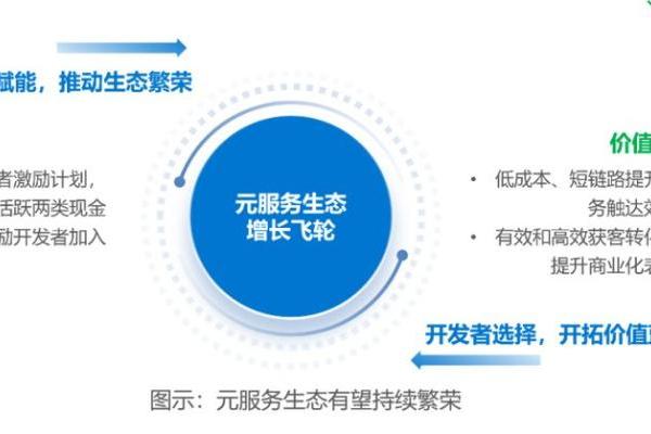 服务分发创新实践：鸿蒙元服务研究报告｜36氪研究院 