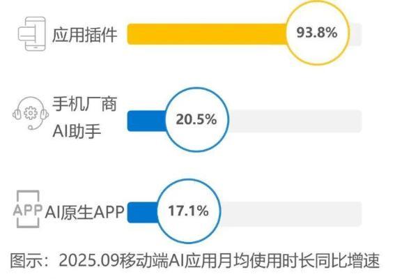 服务分发创新实践：鸿蒙元服务研究报告｜36氪研究院 