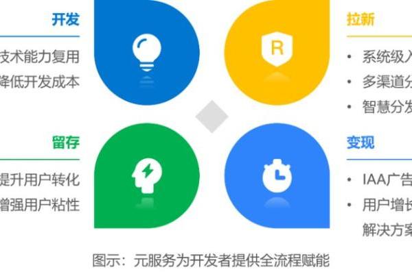 服务分发创新实践：鸿蒙元服务研究报告｜36氪研究院 