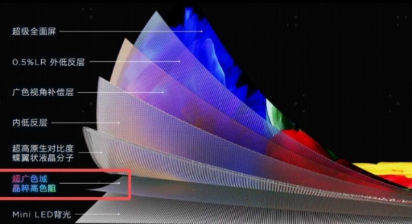 占据市场半壁江山！海信RGB-Mini LED电视如何成为高端电视首选 