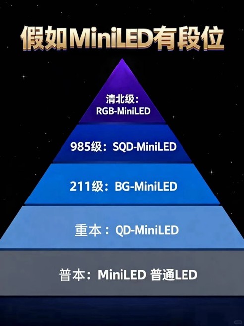 高端电视买新不买旧！为啥说2025年买电视必须选RGB-Mini LED？ 