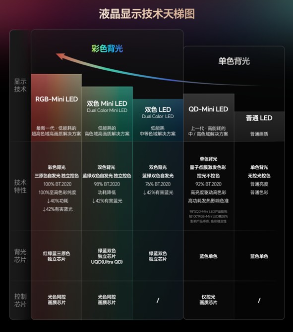 新款RGB-Mini LED电视推荐，为何海信影游机皇最值得信赖？ 