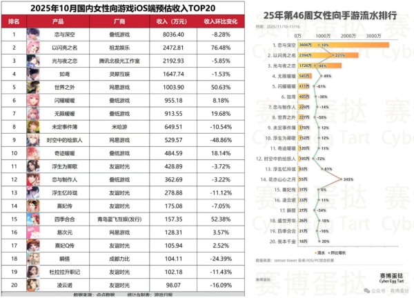 《以闪亮之名》凭什么成为女性向之光？今日终于有答案了 