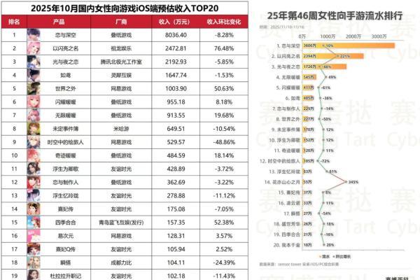 《以闪亮之名》凭什么成为女性向之光？今日终于有答案了 