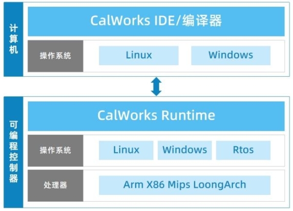 丝滑迁移、无痛替代！科远PLC自动化平台，破解国产替代核心难题！ 