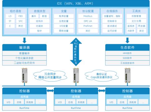 丝滑迁移、无痛替代！科远PLC自动化平台，破解国产替代核心难题！ 
