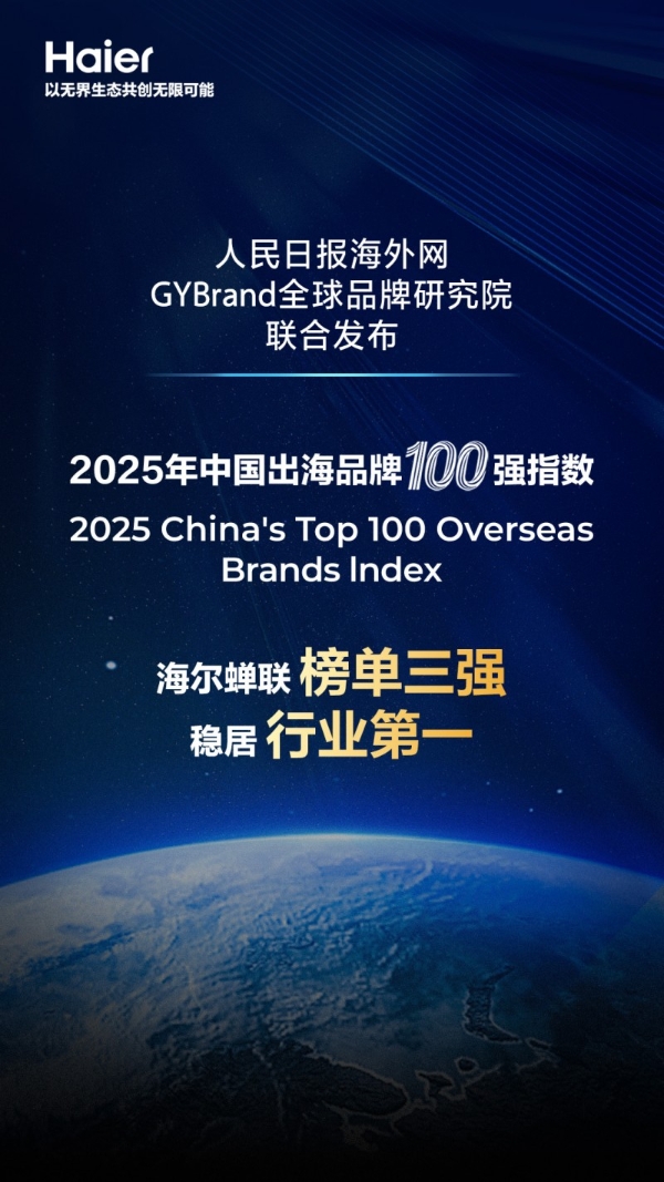 2025中国出海品牌100强指数发布，海尔蝉联榜单三强