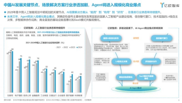 领跑智能体赛道！九科信息斩获2025中国AI Agent服务商TOP20 
