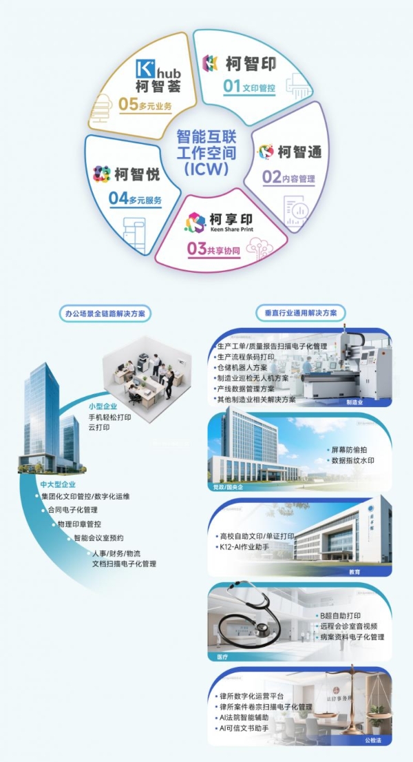  迭变·新生 2025柯尼卡美能达媒体沟通会擘画华彩未来 