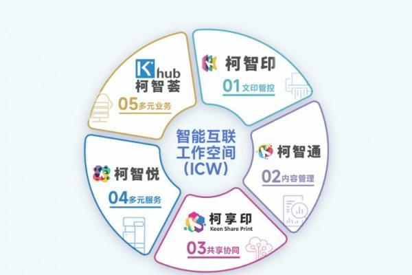  迭变·新生 2025柯尼卡美能达媒体沟通会擘画华彩未来 