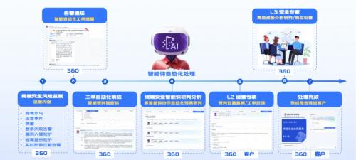  银狐木马预警！360安全云终端安全运营服务助政企构建实战化木马病毒防御体系 