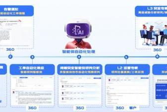  银狐木马预警！360安全云终端安全运营服务助政企构建实战化木马病毒防御体系 