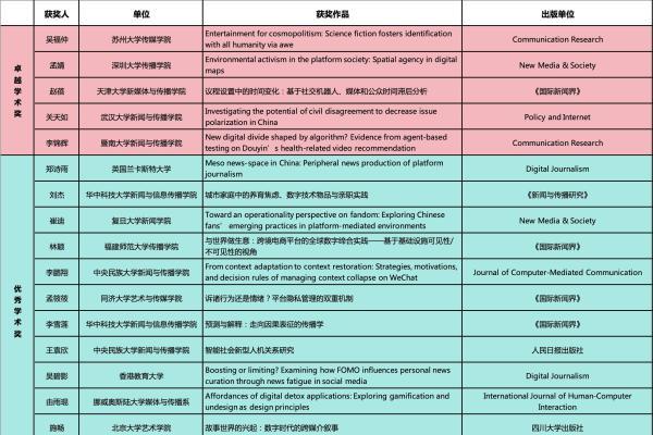  第六届“启皓奖”揭晓：赋能青年学者，打造新媒体研究“孵化器” 
