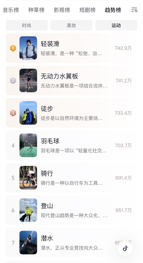 这个冬天，年轻人开始尝试“轻装滑” 