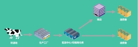 选择珍护淳萃的理由：有机A2β-酪蛋白奶源 vs 普通奶源的关键优势 