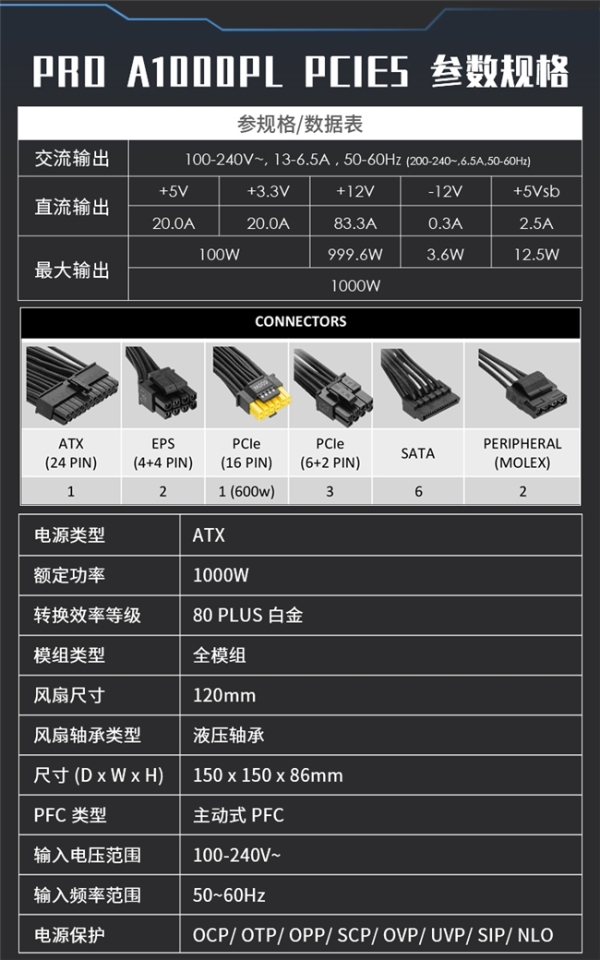  微星PRO A1000PL PCIE5电源上市：ATX3.1+PCIe5.1双认证，首发699元 