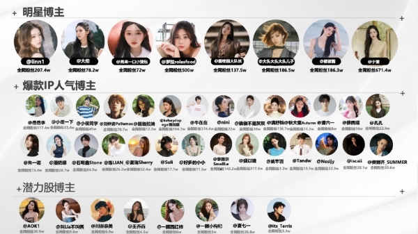 图形用户界面, 网站AI 生成的内容可能不正确。