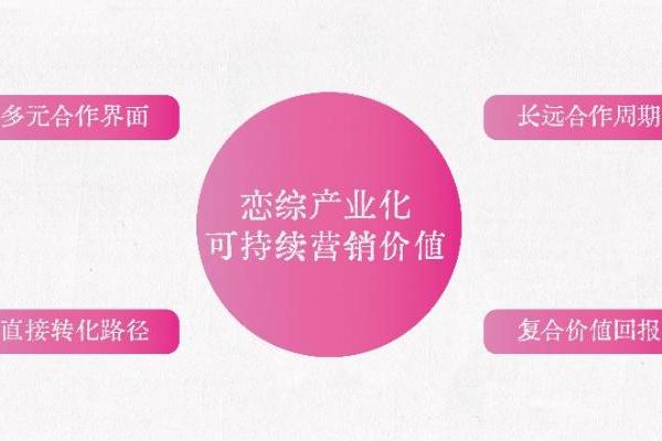 优酷恋综产业化助品牌破局：四大可持续营销玩法指南 
