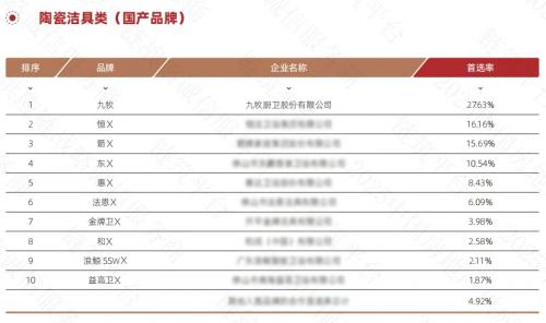 兑现“好房子”承诺：解读九牧的“场景答案” 