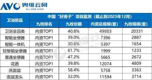 兑现“好房子”承诺：解读九牧的“场景答案” 