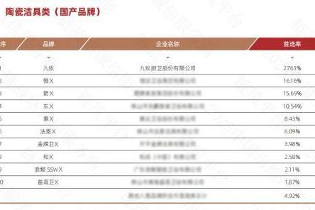 兑现“好房子”承诺：解读九牧的“场景答案” 