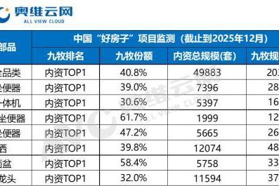 兑现“好房子”承诺：解读九牧的“场景答案” 
