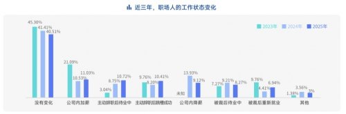 脉脉高聘：职场人使用最多的AI工具为Deepseek、豆包、ChatGPT 
