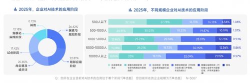 脉脉高聘：职场人使用最多的AI工具为Deepseek、豆包、ChatGPT 