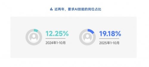 脉脉高聘：职场人使用最多的AI工具为Deepseek、豆包、ChatGPT 
