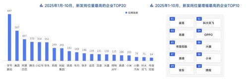 脉脉高聘：职场人使用最多的AI工具为Deepseek、豆包、ChatGPT 