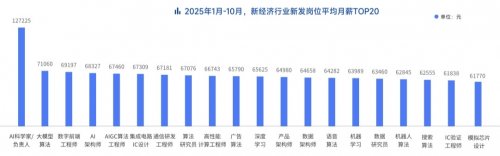 脉脉高聘：职场人使用最多的AI工具为Deepseek、豆包、ChatGPT 