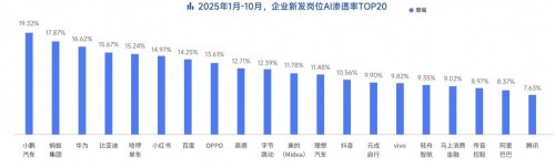 脉脉高聘：职场人使用最多的AI工具为Deepseek、豆包、ChatGPT 