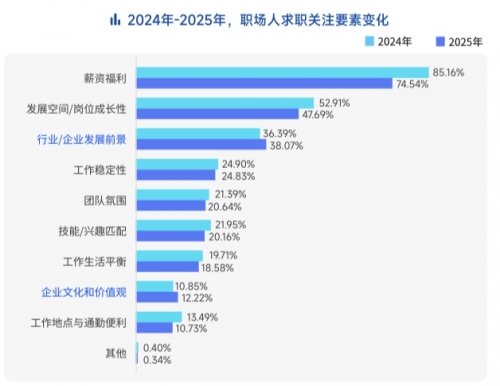 脉脉高聘：职场人使用最多的AI工具为Deepseek、豆包、ChatGPT 