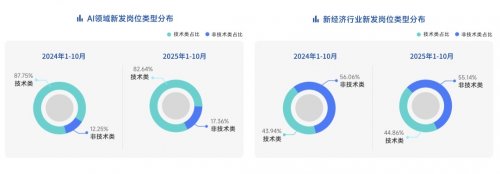 脉脉高聘：职场人使用最多的AI工具为Deepseek、豆包、ChatGPT 