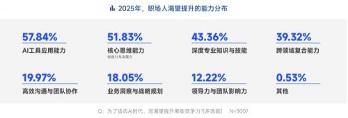 脉脉高聘：职场人使用最多的AI工具为Deepseek、豆包、ChatGPT 