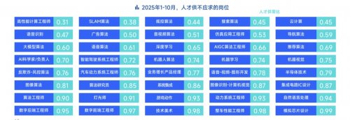 脉脉高聘：职场人使用最多的AI工具为Deepseek、豆包、ChatGPT 