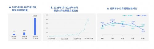 脉脉高聘：职场人使用最多的AI工具为Deepseek、豆包、ChatGPT 